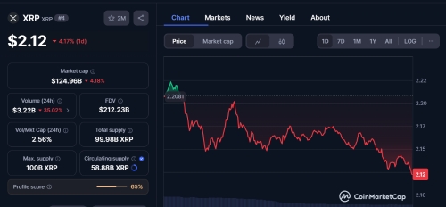 XRP Price Clings to Key Support as Little Pepe (LILPEPE) Becomes a Hot Topic with $1.32M Raised and Stage 2 Presale Just Sold Out